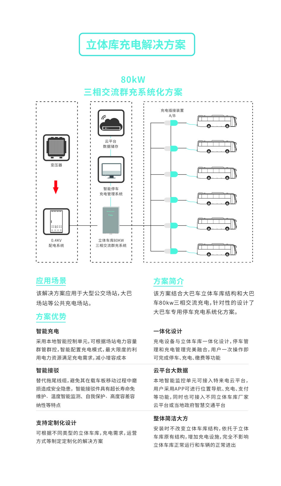 隆翔云库 立体车库 立体停车场立体 停车设备 隆翔停车 陕西隆翔投资控股