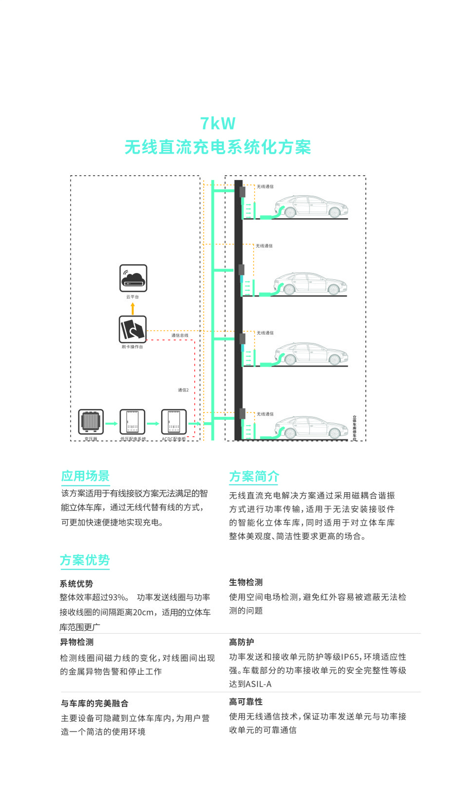 隆翔云库 立体车库 立体停车场立体 停车设备 隆翔停车 陕西隆翔投资控股